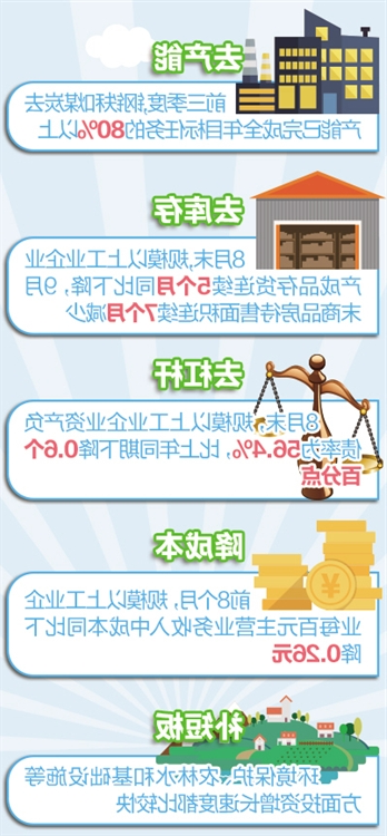 经济日报：供给侧结构性改革出实效超预期