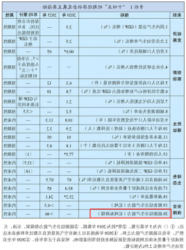划重点！“十四五”规划纲要这些内容与煤炭和能源息息相关！
