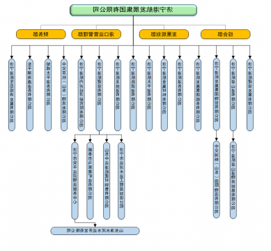 济宁港航发展集团有限公司重大信息公开