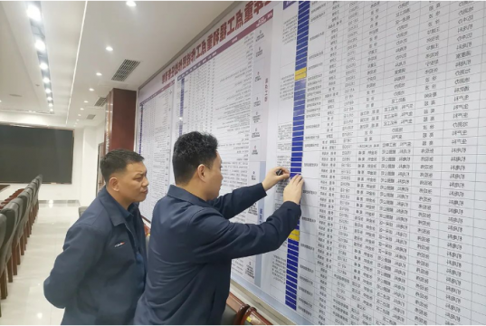 挂图作战丨霄云煤矿对16项重点工程和20项重点工作实施挂图作战