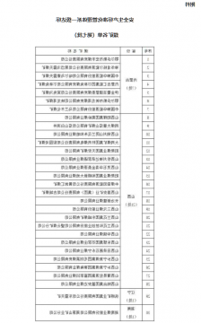 第七批安全生产标准化管理体系一级达标煤矿名单公布 湖南省首个一级煤矿诞生