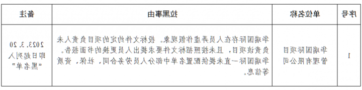 济宁能源发展集团中介机构“黑名单”